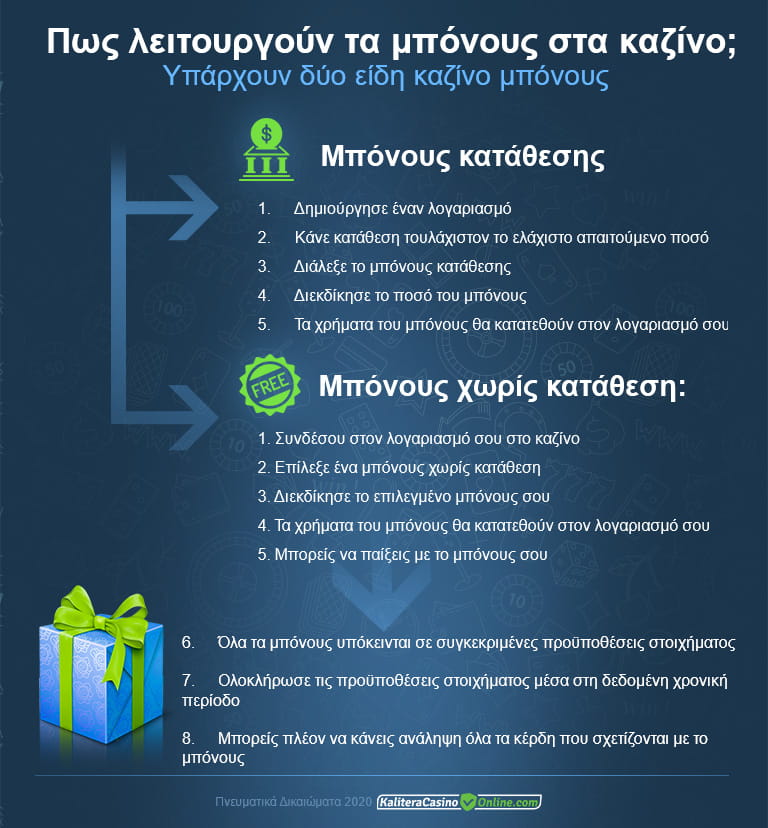 Get Rid of καζίνο μπόνους για νέους παίκτες For Good